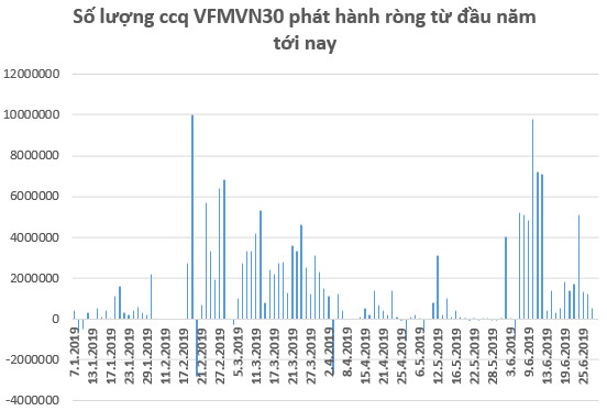 Kỳ vọng FED hạ lãi suất, các quỹ ETFs giải ngân 75 triệu USD vào thị trường Việt Nam trong tháng 6 - Ảnh 2.