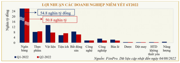 Kỳ vọng gì ở nhóm cổ phiếu ngân hàng những tháng cuối năm? - Ảnh 2.