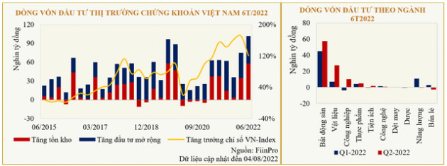 Kỳ vọng gì ở nhóm cổ phiếu ngân hàng những tháng cuối năm? - Ảnh 3.