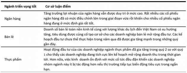 Kỳ vọng gì ở nhóm cổ phiếu ngân hàng những tháng cuối năm? - Ảnh 5.