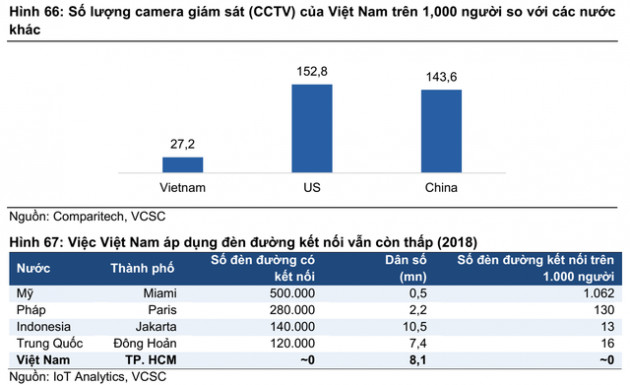 Kỳ vọng tăng trưởng từ TowerCo và Smart City, cổ phiếu Công trình Viettel (CTR) tăng 4 lần trong chưa đầy 1 năm - Ảnh 3.