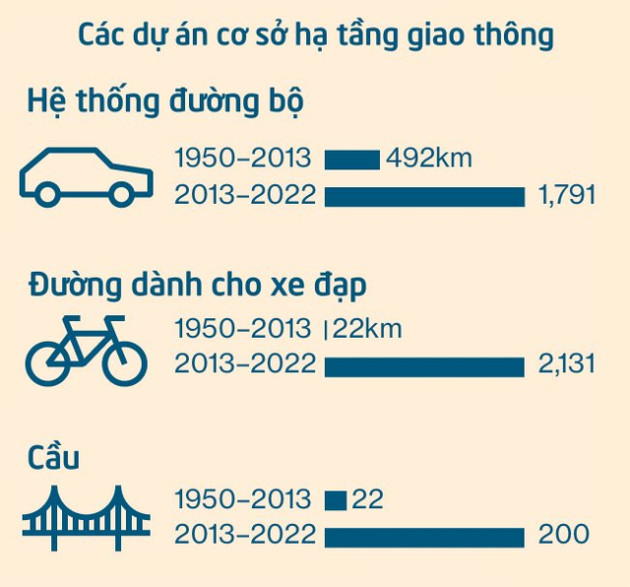 Kỳ World Cup đắt đỏ nhất thế giới: Ngoài sân vận động và hệ thống tàu xe, đại gia dầu mỏ còn xây cả 1 thành phố mới để phục vụ người hâm mộ - Ảnh 4.