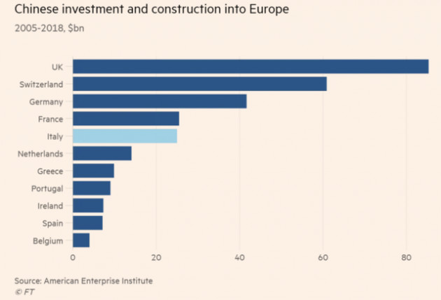 Là một quốc gia G7, nhưng tại sao Italy lại tha thiết gia nhập Vành đai, Con đường với Trung Quốc đến vậy? - Ảnh 2.