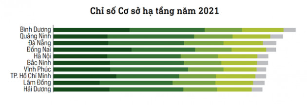 Là nơi có cơ sở hạ tầng tốt nhất cả nước, địa phương này sẽ rót gần 70.000 tỷ đồng cho các công trình trọng điểm - Ảnh 1.