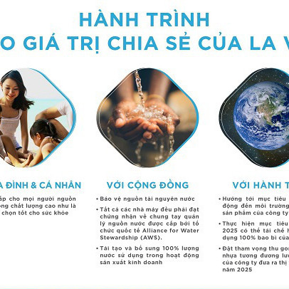 La Vie đặt mục tiêu hoàn trả 100% nước sử dụng cho sản xuất đến năm 2025