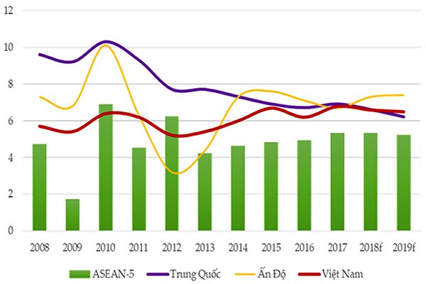 Lạc quan kinh tế Việt Nam 2019 - Ảnh 2.