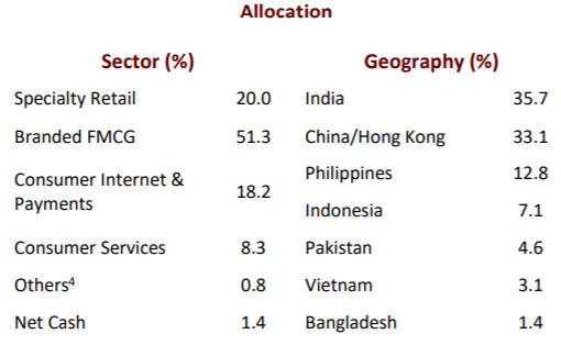 Lãi bình quân 20% mỗi năm, Arisaig Asia Consumer Fund thoái toàn bộ vốn khỏi Vinamilk sau 11 năm nắm giữ - Ảnh 3.