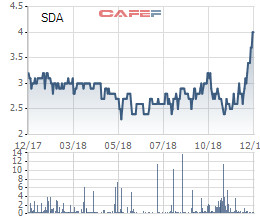 Lại có thêm hàng loạt doanh nghiệp lùi ngày thanh toán cổ tức - Ảnh 1.