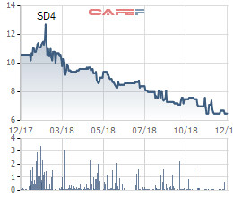 Lại có thêm hàng loạt doanh nghiệp lùi ngày thanh toán cổ tức - Ảnh 2.