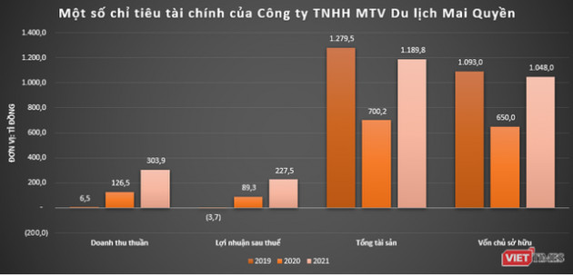 Lãi đậm như Du lịch Mai Quyền – chủ dự án hòn non bộ ở Quảng Ninh - Ảnh 2.