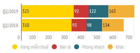 Không phải kinh doanh hàng hiệu, dịch vụ sân bay mới thực sự là con gà đẻ trứng vàng của ông Johnathan Hạnh Nguyễn - Ảnh 2.