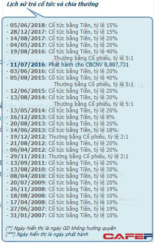 Lãi hàng nghìn % trong 10 năm: Điều không tưởng có thật cho cổ đông Vinamilk, Vingroup - Ảnh 2.