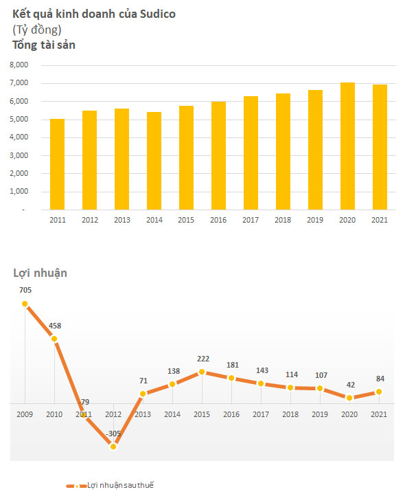 Lai lịch kín tiếng của công ty vừa chi 4.200 tỷ đồng mua 36% cổ phần Sudico - Ảnh 2.
