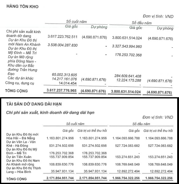 Lai lịch kín tiếng của công ty vừa chi 4.200 tỷ đồng mua 36% cổ phần Sudico - Ảnh 3.