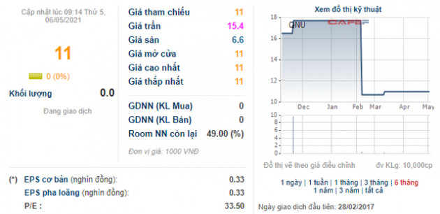 Lãi lớn gấp 32 lần cùng kỳ nhờ chuyển nhượng bất động sản, một doanh nghiệp ngành nước, môi trường sắp trả cổ tức tỷ lệ gần 61% - Ảnh 1.