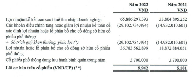 Lãi lớn nhờ bán phụ tùng cho Honda, Yamaha, một công ty cơ khí có EPS gần 10.000 đồng dù trích gần nửa lợi nhuận để làm quỹ khen thưởng, phúc lợi - Ảnh 1.