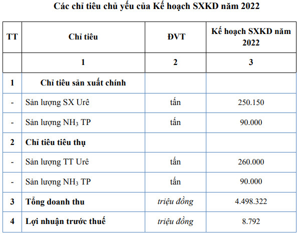 Lãi lớn sau khi chuỗi ngày thua lỗ, tương lai nào cho Đạm Hà Bắc? - Ảnh 4.