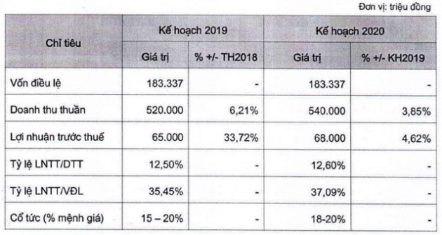 Lãi quý 1 của công ty sản xuất bánh phồng tôm Bích Chi tăng gấp 3 cùng kỳ lên 24 tỷ đồng - Ảnh 1.