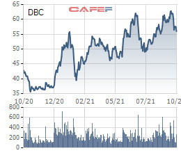 Lãi quý 3 giảm 64% xuống mức thấp nhất 8 quý, quãng thời gian bùng nổ lợi nhuận của Dabaco đã đi qua? - Ảnh 2.