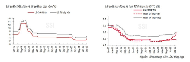 Lãi suất điều hành lần đầu tăng sau 11 năm: Thấy gì từ cú “bẻ lái” lịch sử của Ngân hàng Nhà nước?