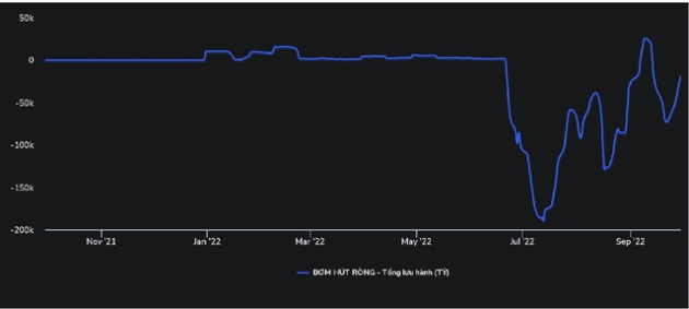 Lãi suất điều hành lần đầu tăng sau 11 năm: Thấy gì từ cú “bẻ lái” lịch sử của Ngân hàng Nhà nước? - Ảnh 4. Lãi suất điều hành lần đầu tăng sau 11 năm: Thấy gì từ cú “bẻ lái” lịch sử của Ngân hàng Nhà nước? - Ảnh 4.