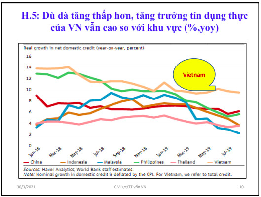 Lãi suất ngân hàng giữa cuộc giằng co tiền dồn vào chứng khoán và bất động sản - Ảnh 2.