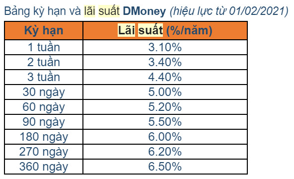 Lãi suất ngân hàng xuống thấp, nhiều Công ty chứng khoán “tranh thủ” huy động nguồn từ nhà đầu tư - Ảnh 4.