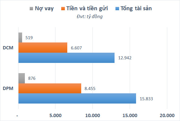 Lãi suất rục rịch tăng, doanh nghiệp nhiều tiền ít vay nợ lên ngôi? - Ảnh 4.