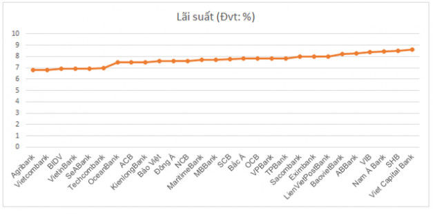 Lãi suất tiền gửi 13 tháng tăng cao, vượt 8%/năm - Ảnh 1.