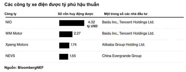 Lại thêm một quả bong bóng sắp vỡ tung, các tỷ phú giàu nhất Trung Quốc từ Jack Ma tới Pony Ma cũng lạc lối - Ảnh 1.