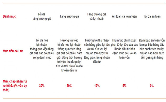 Làm công ăn lương thu nhập tháng chỉ 5-7 triệu đồng, tôi có nên góp 200 triệu đồng cùng bạn thân đầu tư chứng khoán? - Ảnh 1.