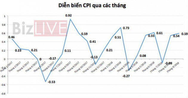 Lạm phát có thể chạm mức 3,8%, lãi suất, tỷ giá tăng nhẹ - Ảnh 1.