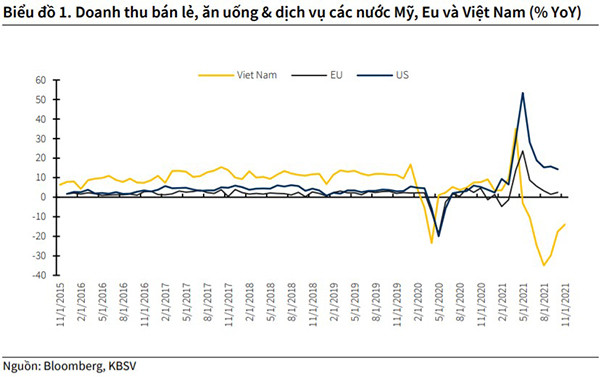 Lạm phát duy trì ở mức thấp, chưa cần hành động nào với chính sách tiền tệ - Ảnh 1.