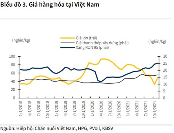 Lạm phát duy trì ở mức thấp, chưa cần hành động nào với chính sách tiền tệ - Ảnh 3.