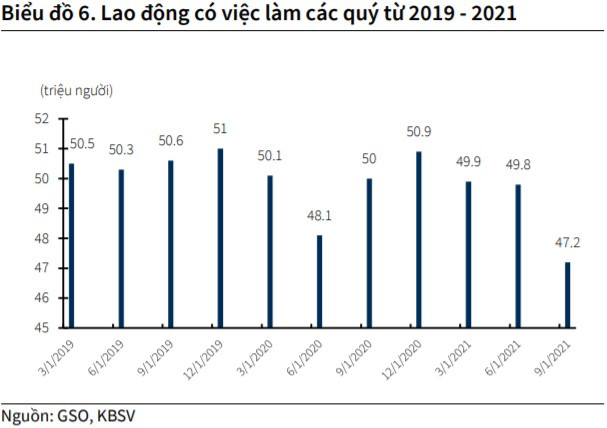 Lạm phát duy trì ở mức thấp, chưa cần hành động nào với chính sách tiền tệ - Ảnh 5.