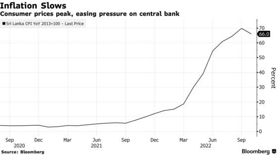 Lạm phát ở Sri Lanka vừa lần đầu tiên hạ nhiệt sau chuỗi ngày khủng hoảng - Ảnh 1.