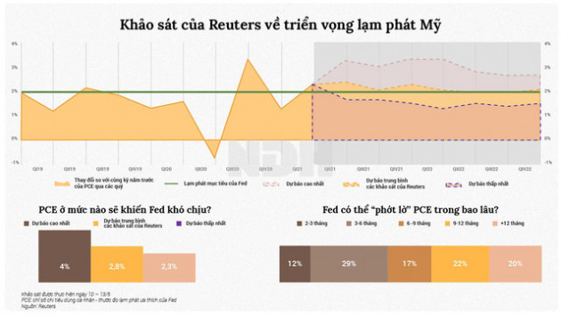 Lạm phát quan trọng với xu hướng thị trường chứng khoán nhưng không phải là tất cả