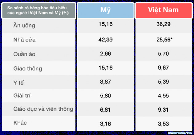 Lạm phát quan trọng với xu hướng thị trường chứng khoán nhưng không phải là tất cả - Ảnh 2.