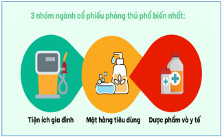 Lạm phát tăng cao, những nhóm cổ phiếu nào bị ảnh hưởng nhất? - Ảnh 1.