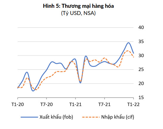 Lạm phát vẫn trong tầm kiểm soát - Ảnh 2.