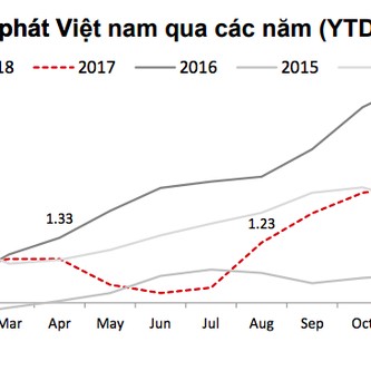 Lạm phát Việt Nam hai tháng đầu năm cao hơn hẳn các nước trong khu vực! - Ảnh 2.