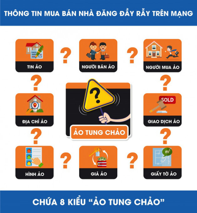 Làm sao kiểm chứng thông tin để mua bán nhà chính xác, an toàn? - Ảnh 1.