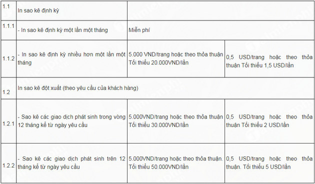 Làm thế nào để sao kê tài khoản ngân hàng? Một bản sao kê có những nội dung gì? - Ảnh 4.