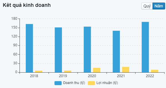  Làm thế nào một công ty dệt lưới đánh cá có thể tạo ra hàng trăm tỷ đồng doanh thu với chỉ vỏn vẹn 5 tỷ đồng máy móc thiết bị? - Ảnh 2.