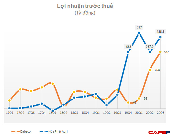 Hòa Phát: Nợ vay vượt 2 tỷ USD, mảng nông nghiệp lãi 1.400 tỷ trong 9 tháng - Ảnh 4.
