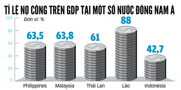 Lần đầu tiên kể từ 1997, châu Á đối diện bóng ma khủng hoảng tài chính - Ảnh 1.