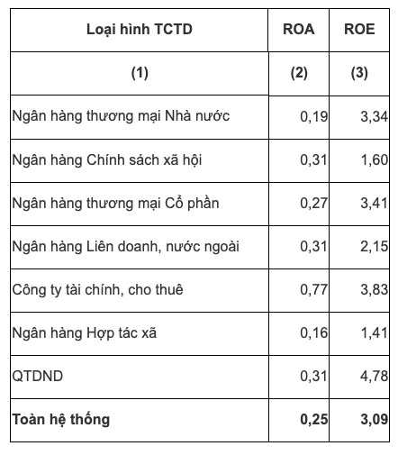 Lần đầu tiên tổng tài sản khối ngân hàng cổ phần tư nhân vượt khối quốc doanh - Ảnh 2.