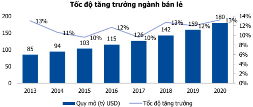 Lần lượt bán mình trước sức ép chi phí mặt bằng, điện... tăng chóng mặt, startup cửa hàng tiện lợi thừa nhận: Cuộc chơi thực sự chỉ dành cho kẻ mạnh vốn! - Ảnh 3.