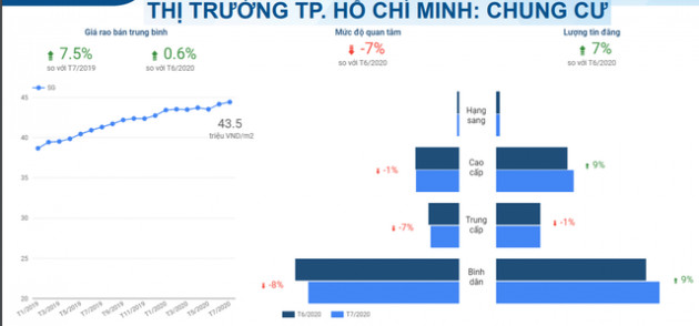 Làn sóng bán nhà đất đang lan rộng cả nước - Ảnh 3.