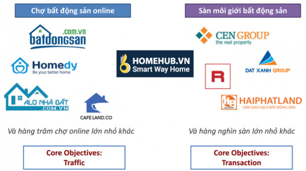 Làn sóng công nghệ thay đổi giao dịch bất động sản như thế nào? - Ảnh 1.